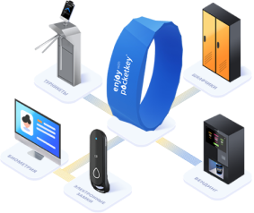 RFID браслеты с чипом для СКУД